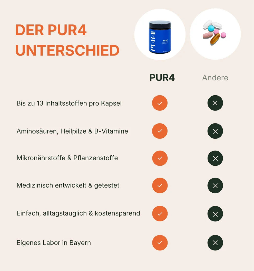 PUR4 - MOVE